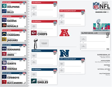 nfl standings playoffs bracket 2023|NFL playoff bracket 2023 current.